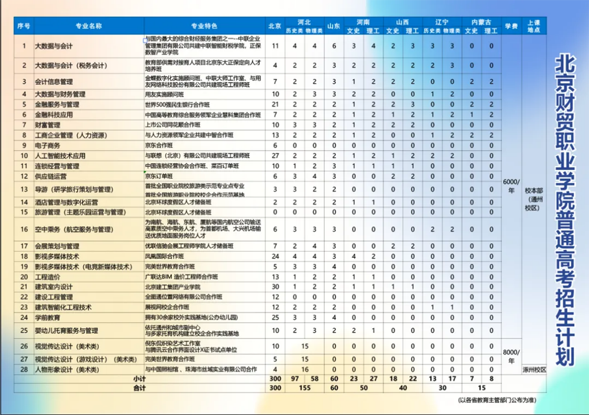 2024年普通高考招生計劃