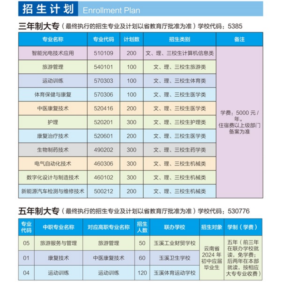 玉溪職業(yè)技術(shù)學(xué)院－2024年招生計(jì)劃