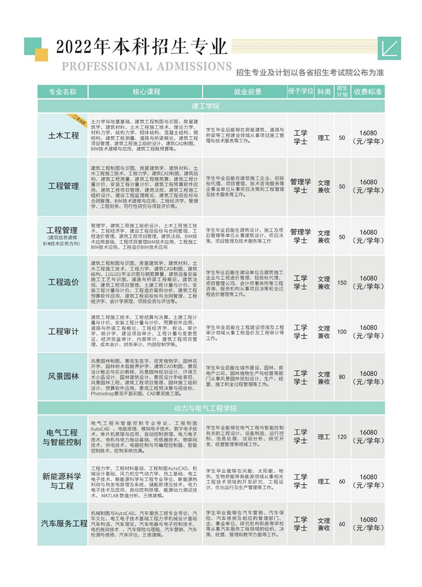 山西應(yīng)用科技學(xué)院－2022年招生簡(jiǎn)章